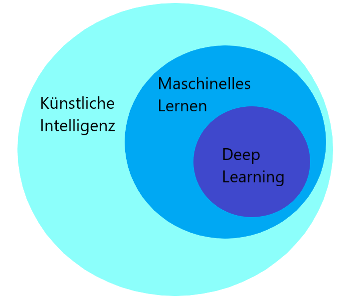 Eigene Darstellung Eigene Darstellung
