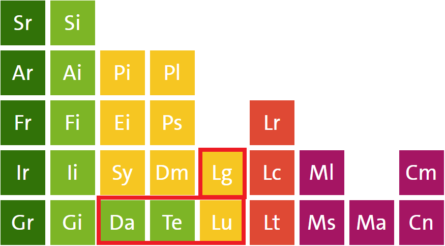 https://www.periodensystem-ki.de/Mit-Legosteinen-die-Kuenstliche-Intelligenz-bauen https://www.periodensystem-ki.de/Mit-Legosteinen-die-Kuenstliche-Intelligenz-bauen